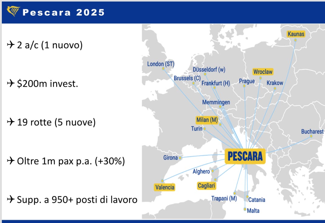 Aeroporto d’Abruzzo 2025.Cinque nuove rotte: Breslavia (Polonia), Kaunas (Lituania), Valencia, Milano Malpensa e Cagliari